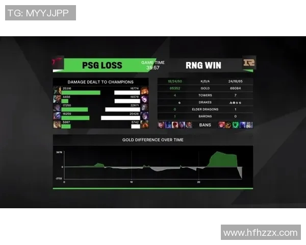 挑战者杯赛季15FPX实力分析与表现点评全方位解读