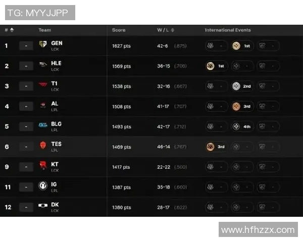 S15LOL比分精英赛积分榜更新BLG以71分稳居第一引发关注