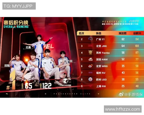 和平精英总决赛聚焦JDG战队的耐力挑战与团队协作策略分析