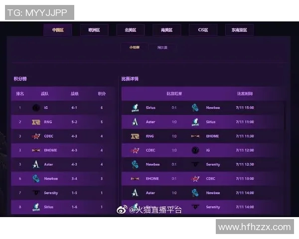 电竞实时数据分析聚焦DOTA2RNG战队实力与表现探讨