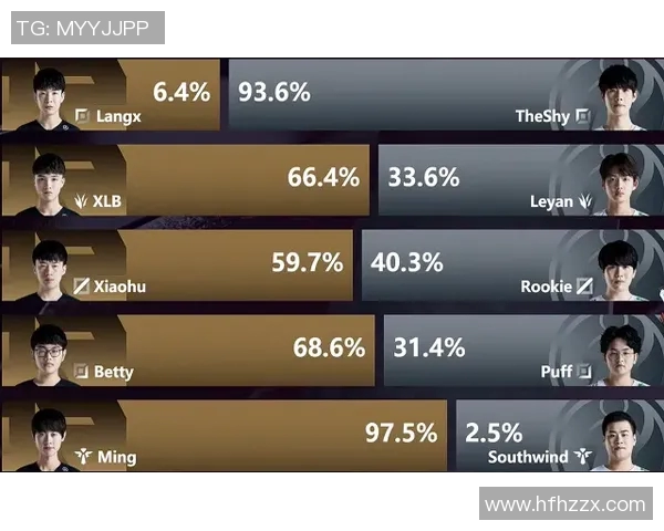 电竞新闻赛后复盘V5与WE精彩配合分析及战术解读